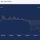 코어테크 이미지