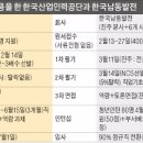 NCS 이미지