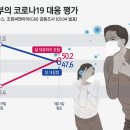 씨앤아이(C&I) 이미지