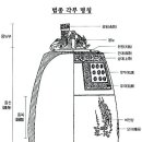 범종 이미지