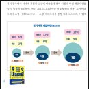 강남-017 | [공지] 6년만의 재수강 ( 시나브로아들셋 님 쏘스쿨27기, 킹킹젠 님 쏘스쿨26기 )