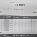 박*섭 - 안양시 만안구 | 박*섭
