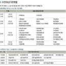 [10월 2차] 정책연구 중심지 세종시. 어떤 연구기관이 이전할까? 이미지