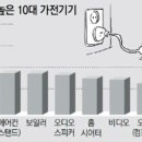 세방전기 다시 이렇게 하락? 이미지