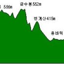 분지를 둘러싼 대전시계를 찾아서 2 (삽재-구봉산 구간) 이미지