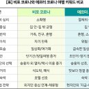 디지라이프