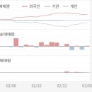 (주)제낙스