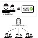 대전동도초등학교 이미지