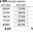 "공사비에 이어, 간접사업비도 4배 뛰었다" 안양 재건축 조합원의 한숨 이미지