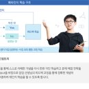 정상수학