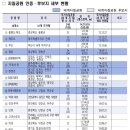 관광통역안내사 자격(필기, 재직자)_3월26일(관광자원해설)_핵심기출문제