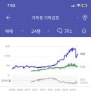 가락금호아파트정문앞 이미지