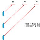 13. 충돌회피 이미지