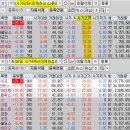 2025년 2월 28일 내일 주식 단타 종목(시가기준 1~3%) 이미지