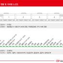 지하철역사 (서대전네거리역) 이미지