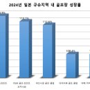 대국골프 이미지
