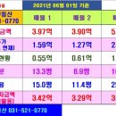 맥도날드앞 삼거리 이미지