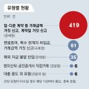 그냥 심심해서요. (22436) 외국인 이상거래 437건 이미지