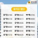 의회 | 2026 경기도의회 SNS 서포터즈 합격 후기