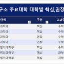 세울입시학원