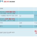 농촌 태양광발전 사업 - 영농 복합형 태양광 정책방향성과 수익 이미지