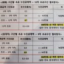 황금부동산컨설팅 이미지