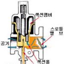 캬브레타 엔진~ㅎ 이미지