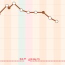세림목욕탕 | 2025.02