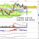 기아차(000270) - 한국전력 본사부지 입찰금액 산정기준 이미지