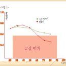 채식과 뼈의 건강 이미지