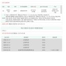 기호보건진료소 이미지