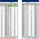 10월 11일 (수) 126팀 출근표 이미지