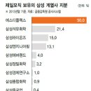 에스디아이엔지니어링