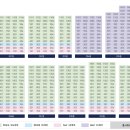 완주 양우내안애 퍼스트힐 이미지