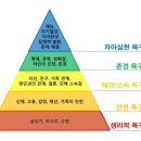 메슬로의욕구 5단계 이미지