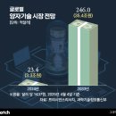 (주)현대환경기술 이미지