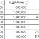 건강한김치과의원 이미지