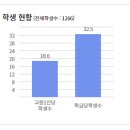 남양주다산중학교 이미지
