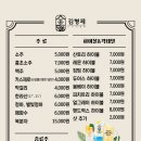 김형제의고기철학