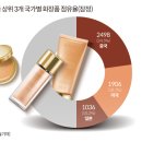 화장품