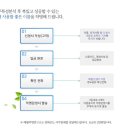 부모아이마음연구소 이미지