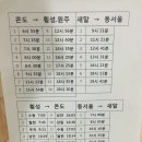코레스코치악