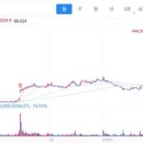 삼화종합식품 이미지