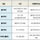 러시아의 에너지 무기화에 대한 불가리아의 대응 불가리아 이하얀 한국외국어대학교 EU연구소 연구교수 2023/05/08 이미지