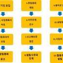 무지개 행정사 사무소 이미지