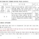 [야간]미용 국가자격증과정 이미지