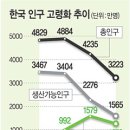 노인보건정책 사례연구 (개별제출 선택5번 공통7,8번) 이미지