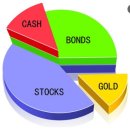 stock (스톡, 재고(在庫), (숫자를) 셌다꼬?) 어원 이미지