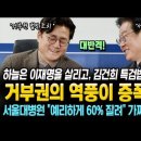 하늘은 이재명을 살리고, 김건희 특검법도 살렸다! 거부권의 역풍이 증폭됐다! 서울대병원 브리핑, 가짜뉴스 박살! 이미지