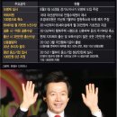 모텔 하늘궁 | 하늘궁 양주 가볼만한곳? 수만평 종교 시설과 허경영